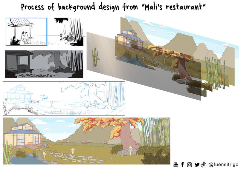 Background Design